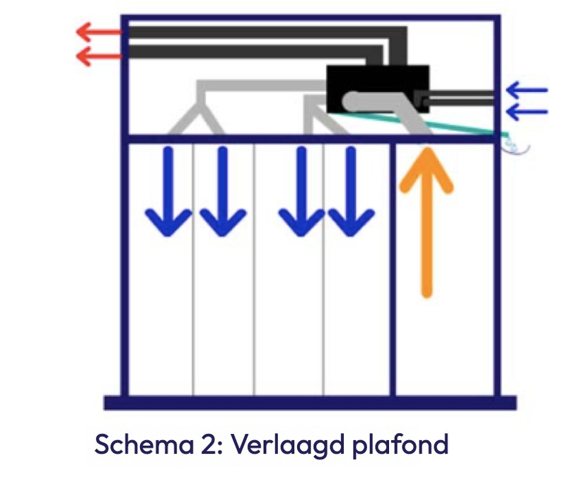 Kanaliseerbare monoblock-airco, 4200 W – reversibel – MULTIWINDV2-REV
